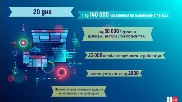 140 000 ползват електронни учебни ресурси