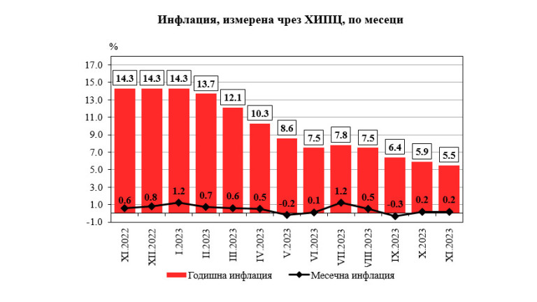 Снимка 646264