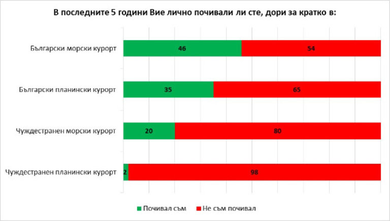 Снимка 338564