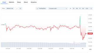 Хакнат акаунт в социалната мрежа X бивш Twitter на Комисията