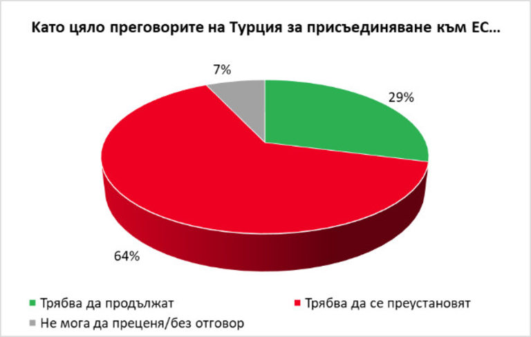 Снимка 313765