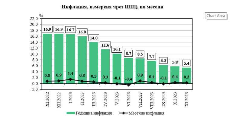 Снимка 646265