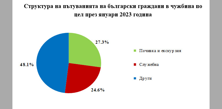 Снимка 608265