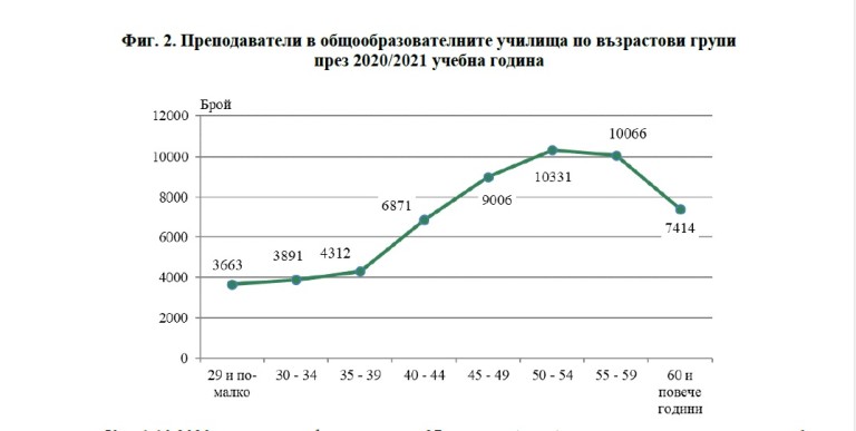Снимка 528665