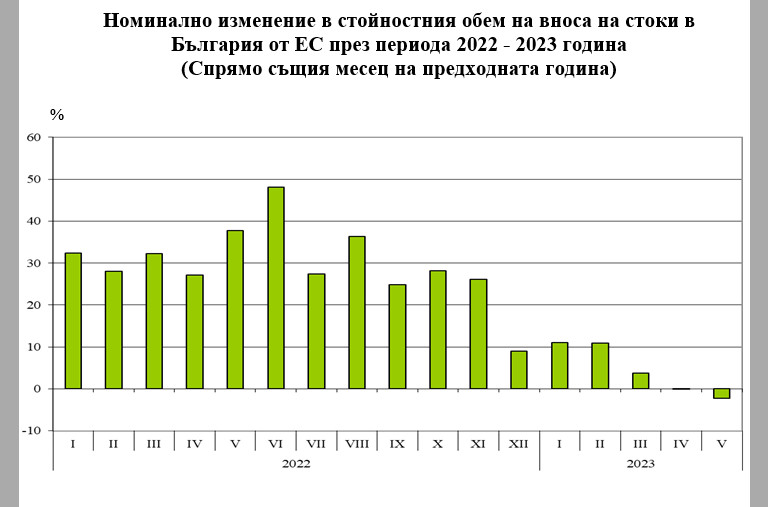 Снимка 629365
