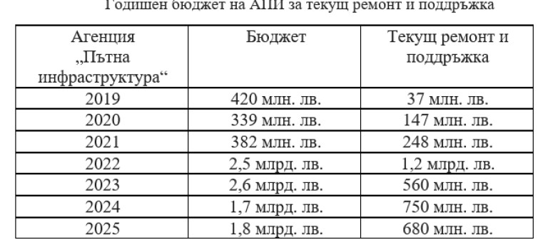 Снимка 711666