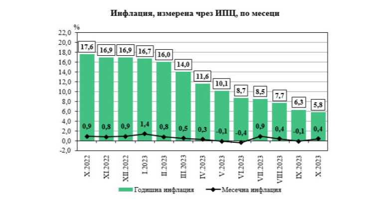 Снимка 642066