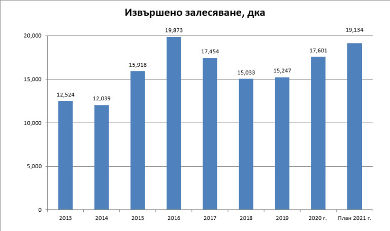Снимка 552766