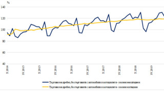 По предварителни сезонно изгладени данни през октомври 2019 г оборотът
