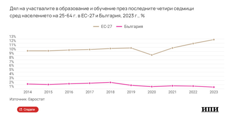 Снимка 686566