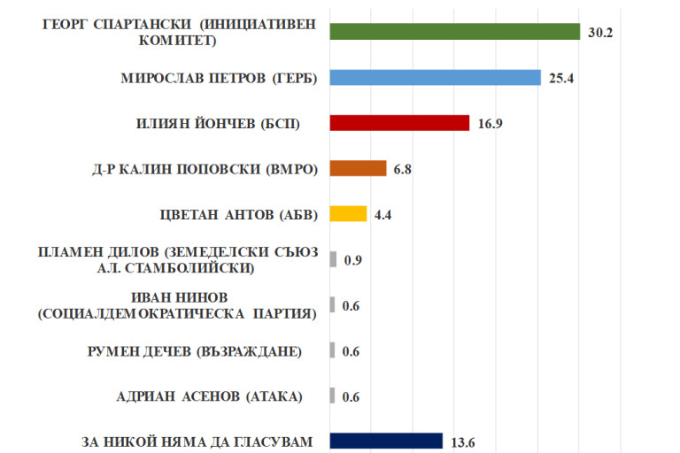 Снимка 447766