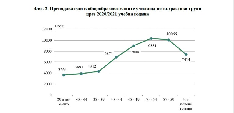 Снимка 528666