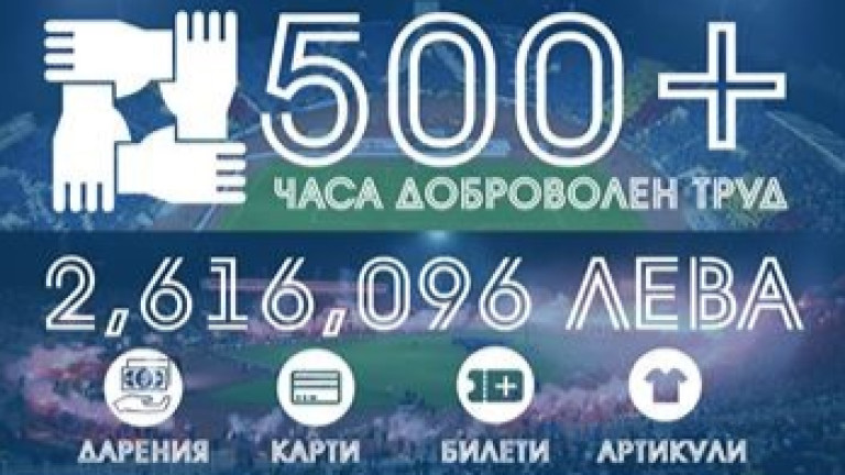 Кампаниите на "Синя България" събраха над 2,5 млн. лева за Левски