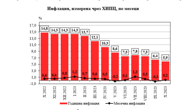 Снимка 642067