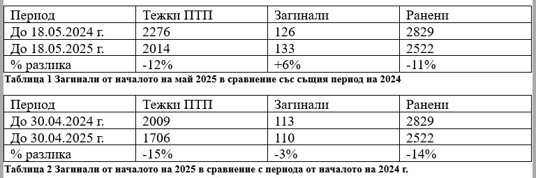 Снимка 716867