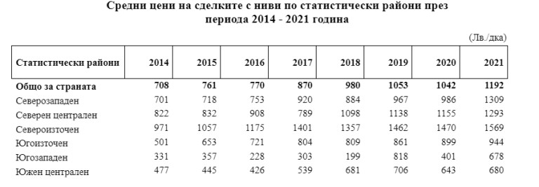 Снимка 578467