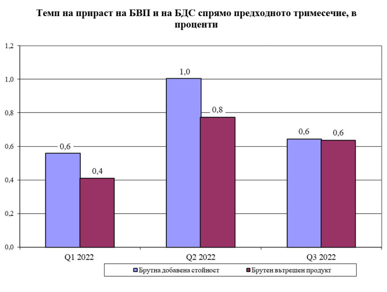 Снимка 598467