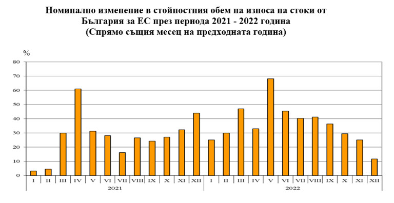 Снимка 610068