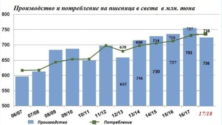 Снимка 292968