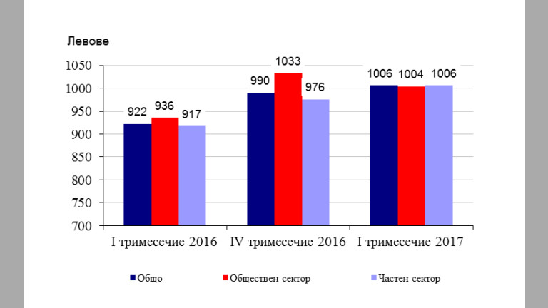 Снимка 293968