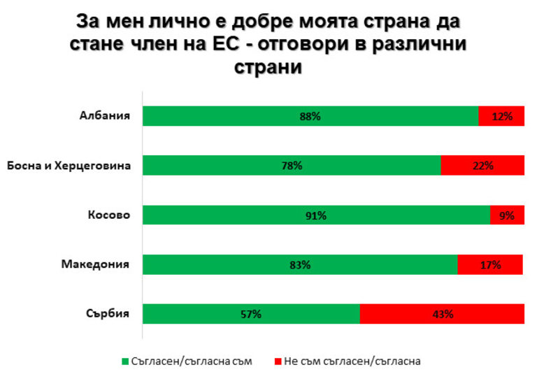 Снимка 356868