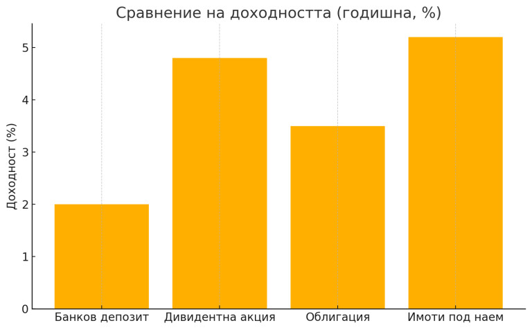 Снимка 726868