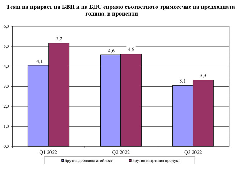 Снимка 598468