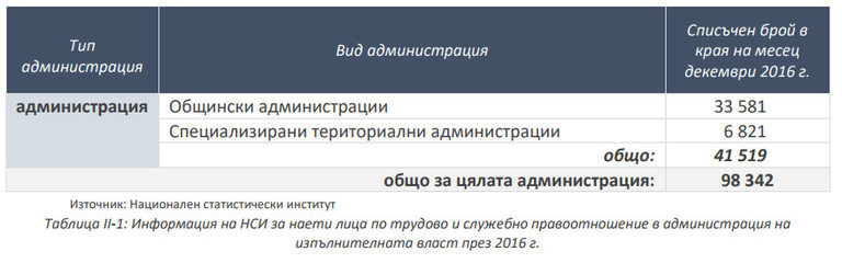 Снимка 299768