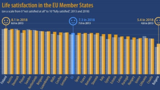 Българите са най неудовлетворени от живота си в Европейския съюз показва