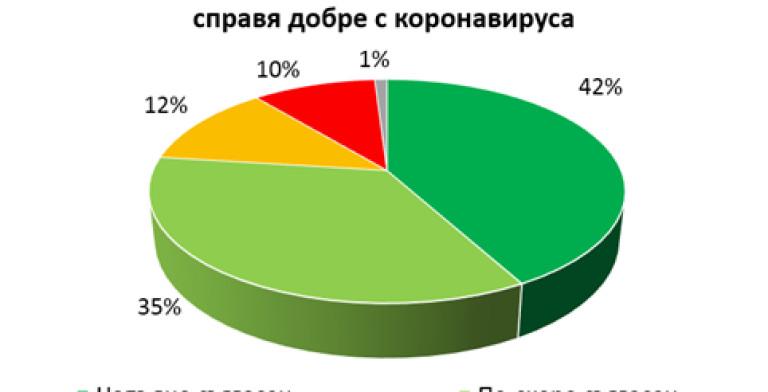 Снимка 475069