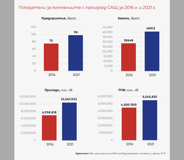 Снимка 645669