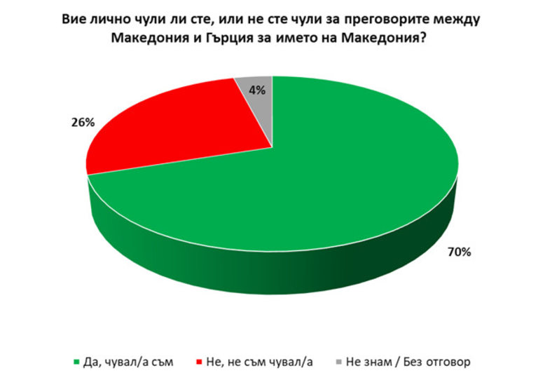 Снимка 356869