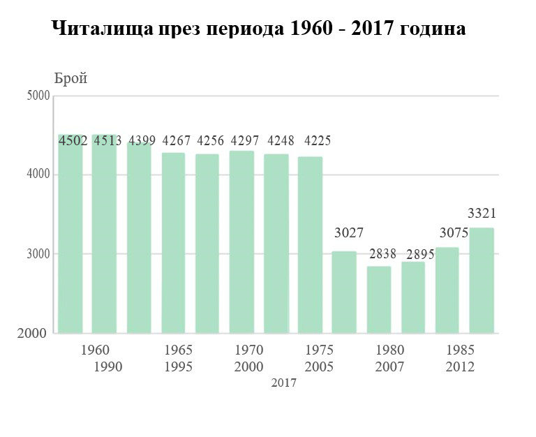 Снимка 357769