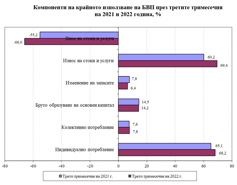 Снимка 598469