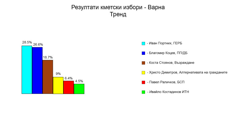 Снимка 639769