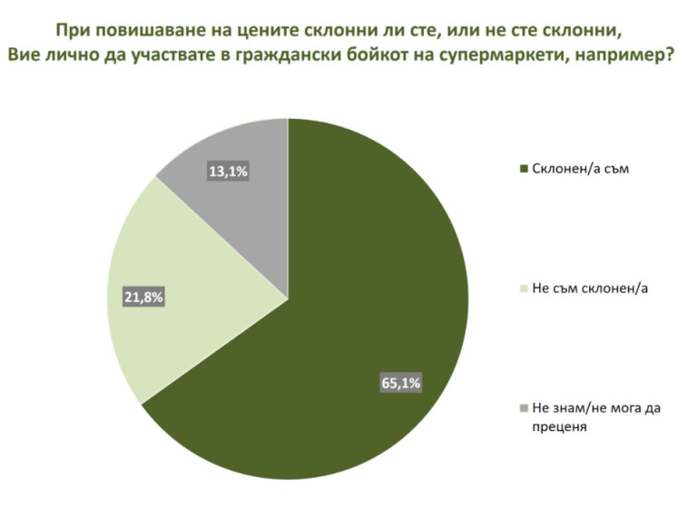 Снимка 704970