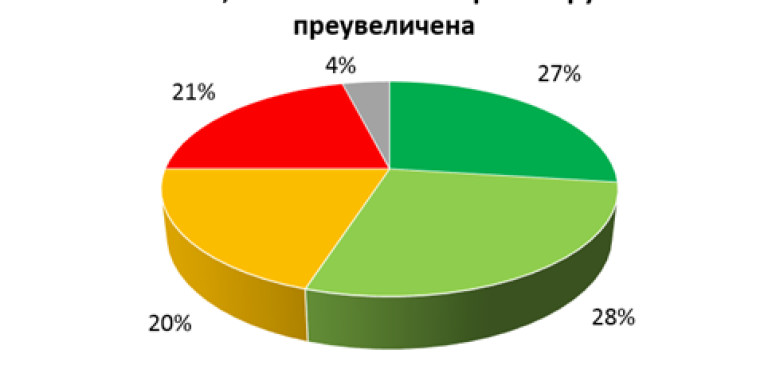 Снимка 475070