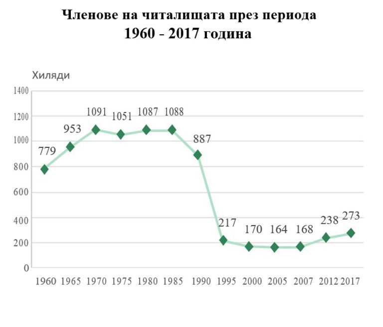 Снимка 357770