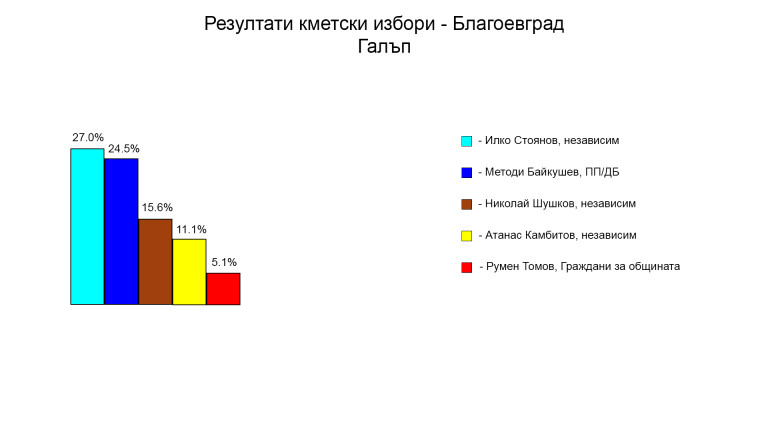 Снимка 639770