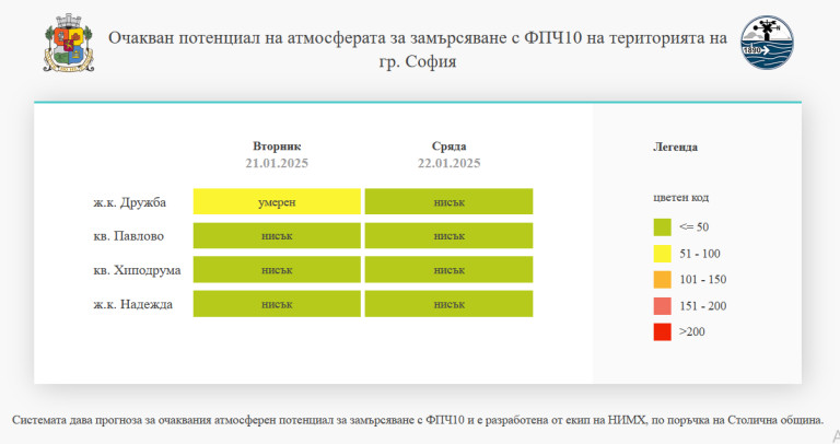 Снимка 699870