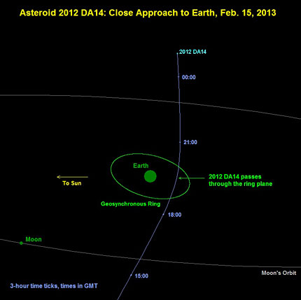 46-метров астероид "навестява" утре Земята