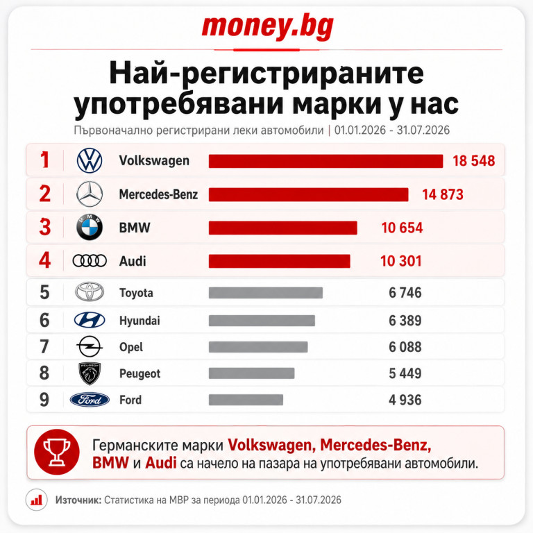 Снимка 773371