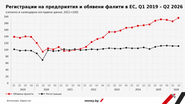 Снимка 775271
