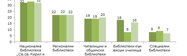 Снимка 666271