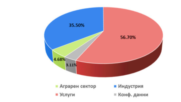 Снимка 649671