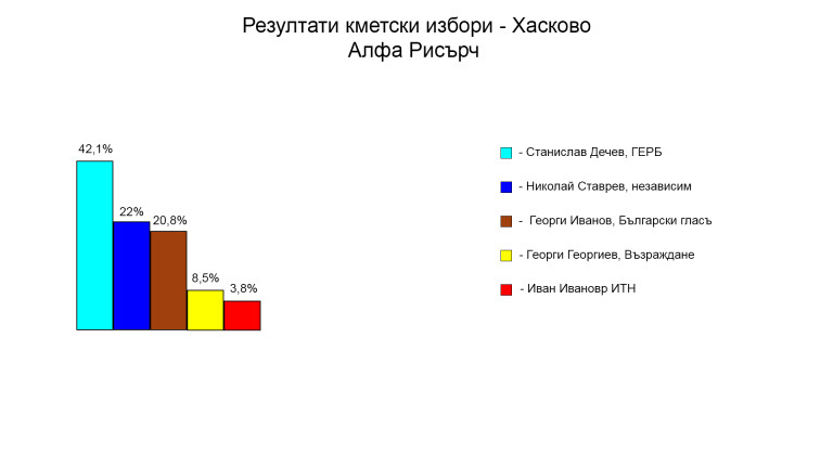 Снимка 639771