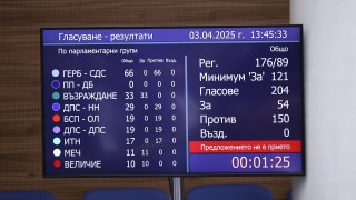 Кабинетът Желязков оцеля