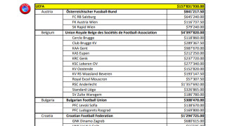 Два от водещите български футболни клуба са прибрали в касите