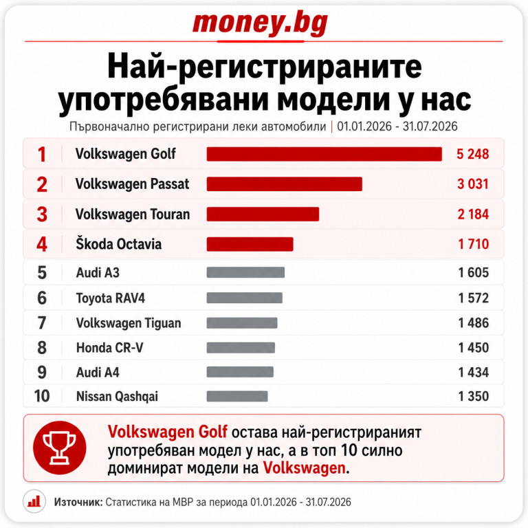 Снимка 773372
