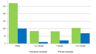 През ноември 2017 г в страната са функционирали 1 787